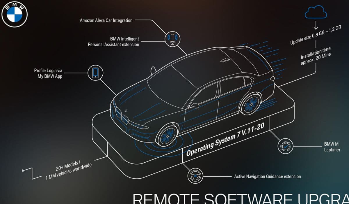 BMW software updates bricking cars (OTA failures)